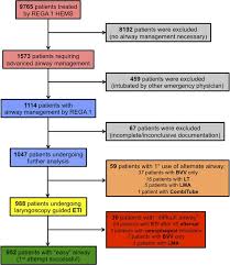 Consort Patient Flow Chart Download Scientific Diagram