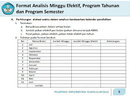 Mengingat kegiatan belajar mengajar tahun pelajaran 2019/2020. Penyusunan Program Tahunan Dan Program Semester Ppt Download