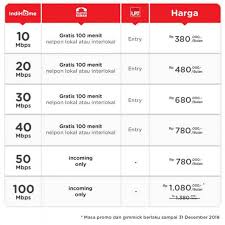 • indihome paket phoenix memes. Indihome Fiber Paket Gamers Shopee Indonesia