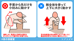 手コキ こつ