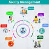 Those facilities owned and managed by public entities provide employment opportunities that can be found locally or through professional organizations. Https Encrypted Tbn0 Gstatic Com Images Q Tbn And9gcttlzgmnbx8aiic4q2flukjjw0 Ebbjzkyfue0 E Knpcvdwzow Usqp Cau