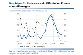 Au plus fort de la journée de samedi, 256.000 paiements étaient enregistrées par seconde. Projections Macroeconomiques Juin 2019 Banque De France