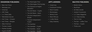 Maybe you would like to learn more about one of these? Daily Crossword Puzzle Answers Home Facebook