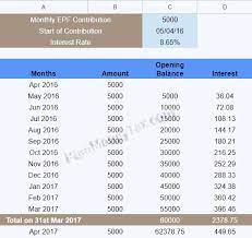 Epf or employees' provident fund is a retirement benefits scheme, under which employees and employers make an equal contribution towards the scheme. Latest Interest Rate Of Pf Scheme By Epfo Melastarpro