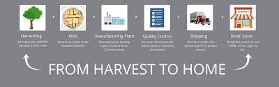 We did not find results for: San Cedar Direct From Harvest To Home