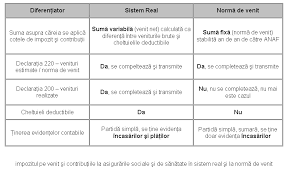 Simple free online vat calculator. Pfa Impozitarea In Sistem Real Sau La NormÄƒ De Venit Attosoft Ro Software Erp Bi Crm Sfa Wms Solutii Pda