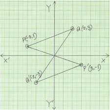 180 Degree Rotation Rotate A Figure 180 Degrees In Anticlockwise Or Clockwise