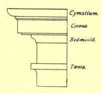 Taenia Cornice Entablature Terms From Greek Temples Greek Temple Greek Vignola