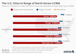 chart the u s cities in range of north koreas icbm statista