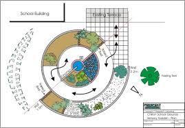 Sensory Gardens Perspekts Design For The Sensory Garden Sensory Garden Preschool Playground Natural Playground