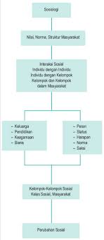 Sumber buku antropologi kebudayaan objek material : Pengertian Antropologi Secara Etimologi Dan Ruang Lingkupnya