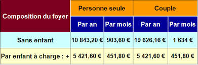 Maybe you would like to learn more about one of these? Allocation Adulte Handicape Aah 2021 Info Handicap