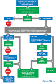 Introduction paediatric traumatic cardiac arrest (tca) is a high acuity, low frequency event. Cardiac Arrest Algorithm For Suspected Or Confirmed Covid 19 Patients