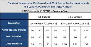 how many kilowatts needed to heat water