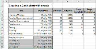 Progress Gantt Chart With Events Microsoft Excel 2016