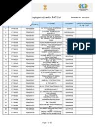 Saluran pasifik sdn bhd is a company based out of malaysia. Pac List United Arab Emirates Kuwait