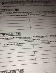 Sedangkan teladan lagu bertangga nada minor yakni sebagai berikut : Tuliskan Ciri Ciri Lagu Lagu Bertangga Nada Mayor Dan Minor Kerjakan Pada Tabel Berikut Ciri Ciri Brainly Co Id