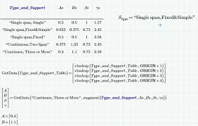 How can you tell if a function is linear or nonlinear from ? Solved If Function In Table Ptc Community
