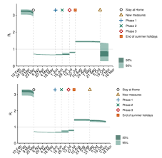 The only way to leave a review is to first make a booking. Coronavirus Covid 19 Modelling The Epidemic Issue No 26 Gov Scot