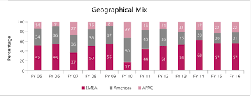 Latest share price and events. Www Sentimentsbubbles Com