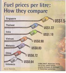 Apa bedanya minyak subsidi dan nonsubsidi? Harga Minyak Mahal Pak Cik Dongeng Geologi