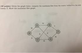 graph below, compute the max chegg