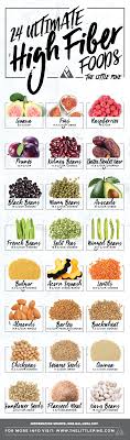 24 Ultimate High Fiber Foods High Fiber Foods Fiber Foods Nutrition