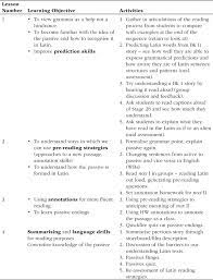 But finally, is the correct choice. Read Like A Roman Teaching Students To Read In Latin Word Order Journal Of Classics Teaching Cambridge Core