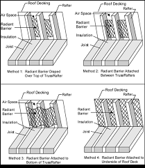 3 6 Envelope Features