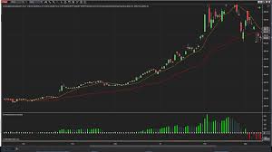 The squeeze indicator measures the relationship between two studies: Ttm Squeeze Indicator Indicator For Professionals Traders Trading Forex And Futures With The Ninjatrader 8 Trading Platform
