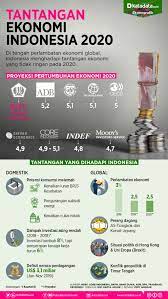 Perekonomian indonesia masih menghadapi sejumlah tantangan pada 2017. Tantangan Ekonomi Indonesia 2020 Infografik Katadata Co Id