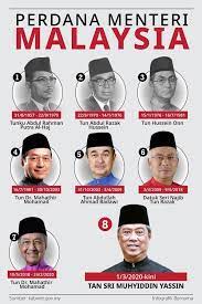 Senarai nama perdana menteri serta bekas perdana menteri malaysia ini mengandungi nama penuh, gambar, tarikh lahir serta tarikh meninggal dunia, gelaran, dan tarikh mula serta tamat memegang jawatan. The Best Of 9 Perdana Menteri Malaysia Kakibawang My