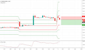 Jetairways Stock Price And Chart Nse Jetairways