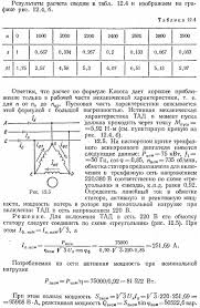 гдз по истории россии 7 класс данилов косулина 2016 Gdz Po Algebre 9 Klass Makarychev Prosveshenie 2017 God 15 Izdanie Word Search Puzzle Words Crossword Puzzle