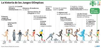 Juegoshistoriaolimpicos Info Jpg 998 481 Juegos Olimpicos Juegos Frases Tontas