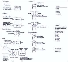 solder board blogspot com capacitor conversion chart