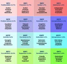293 Best Entp Images In 2019 Entp Mbti Mbti Personality