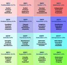 293 best entp images in 2019 entp mbti mbti personality