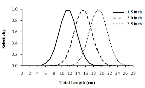 Maybe you would like to learn more about one of these? Https Iopscience Iop Org Article 10 1088 1755 1315 535 1 012039 Pdf
