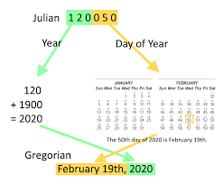 Ibm Iseries Db2 Julian Date Calendar Date Sql Conversions