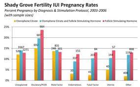 • tetapi kejuruteraan genetik juga merupakan teknologi yang dapat menghasilkan bayi tabung uji melalui persenyawaan tabung uji. Bayi Tabung Uji Blog Fertiliti Dr Natasha Nor