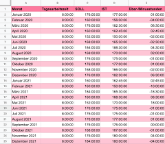 Hier finden sie die monatsarbeitstage und jahresarbeitstage für alle 16 deutschen bundesländer für das kalenderjahr 2021 im überblick, aufgelistet nach bundesland und monat. Arbeitszeiterfassung Mit Excel Vorlage Als Download