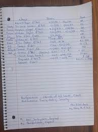 Hello my maiden name is Nicole O'Dell. I'm in Texas. My daddy originally  from Alabama and mama from Germany. My O'Dell linage originally haled from  Bedfordshire England.