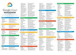 Greg Wilson On Twitter Cloud Infrastructure Medical Technology Clouds