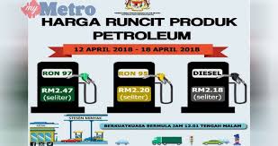 Bahwa perjanjian pembatasan produksi minyak antara opec dan rusia tidak perlu diperpanjang jika harga minyak. Harga Petrol Diesel Kekal Harian Metro