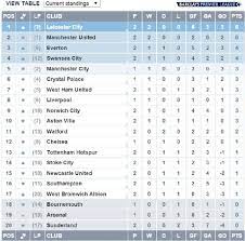 Pin On English Premier League