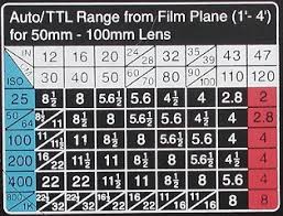 using external flashes in the manual m mode