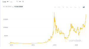 Tout sur le prix de bitcoin aujourd'hui. Pourquoi La Fievre S Est Emparee Du Bitcoin Le Revenu