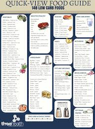 Zone food blocks here is a guide on zone food dlife s 2010 best low carb snack list! Low Carb Foods For Fats Sake