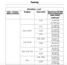 2018 ford f150 towing capacity chart towing